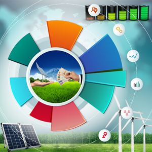 Government Incentives, Bureaucracy, Legislation, Market Conditions Process Management