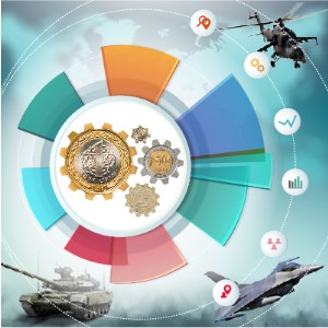 Government Incentives, Bureaucracy, Legislation, Market Conditions Process Management