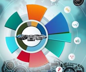 Pazar Giriş Stratejileri